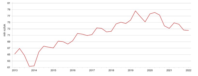 Stany Zjednoczone: kwartalne pogłowie świń - 1 czerwca. Źródło: USDA.